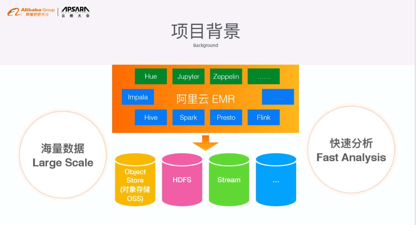 Spark Relational Cache实现亚秒级响应的交互式分析 Spark Relational Cache实现亚秒级响应的交互式分析