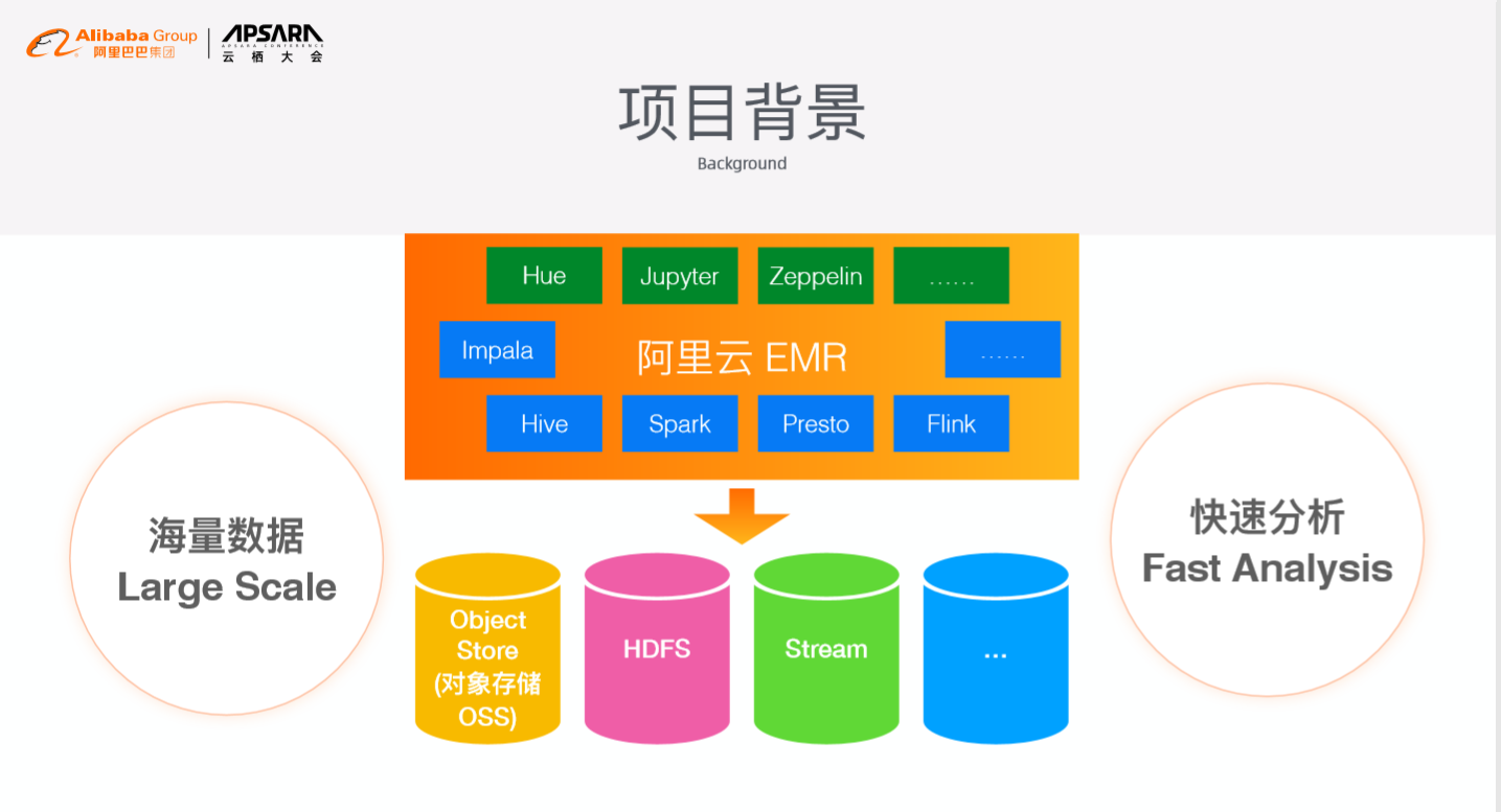 Spark Relational Cache实现亚秒级响应的交互式分析(en)