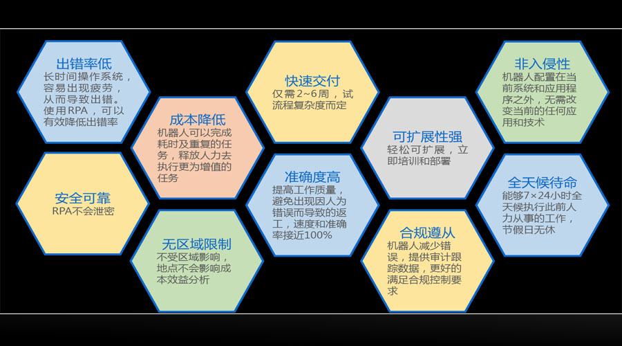 RPA学习笔记1:初识RPA RPA学习笔记1:初识RPA
