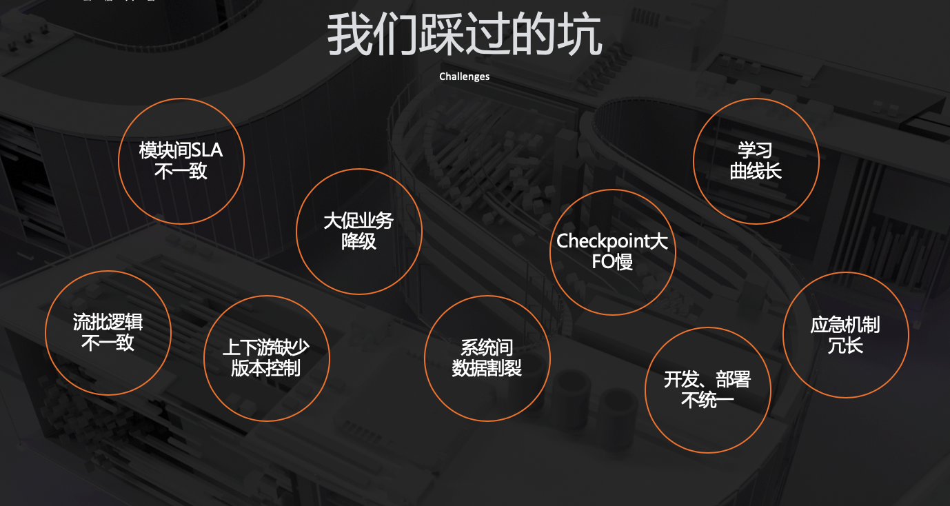 提效降本:蚂蚁金服如何用融合计算改造在线机器学习 提效降本:蚂蚁金服如何用融合计算改造在线机器学习