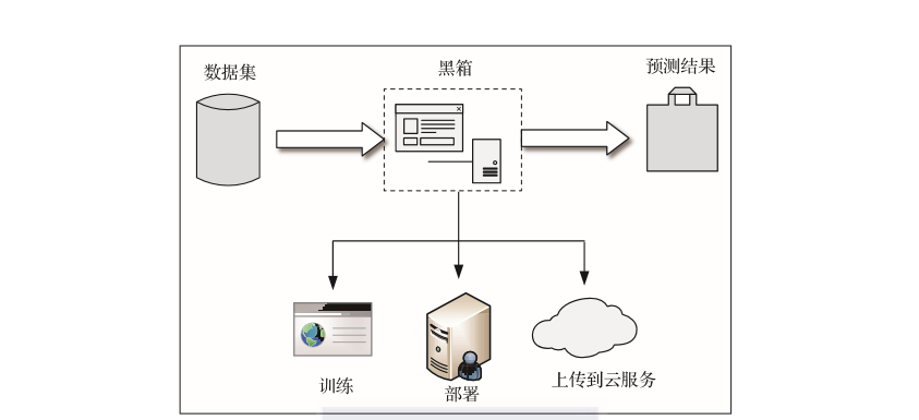带你读《深入理解AutoML和AutoDL:构建自动化机器 学习与深度学习平台》之二:自动化人工智能 带你读《深入理解AutoML和AutoDL:构建自动化机器 学习与深度学习平台》之二:自动化人工智能