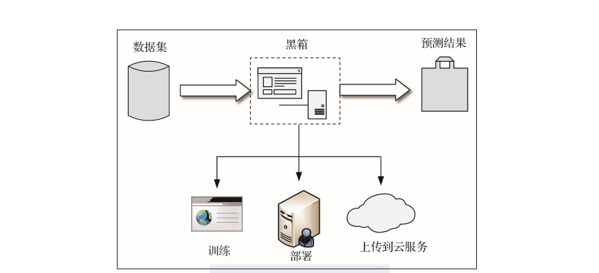 带你读《深入理解AutoML和AutoDL：构建自动化机器 学习与深度学习平台》之二：自动化人工智能(en)