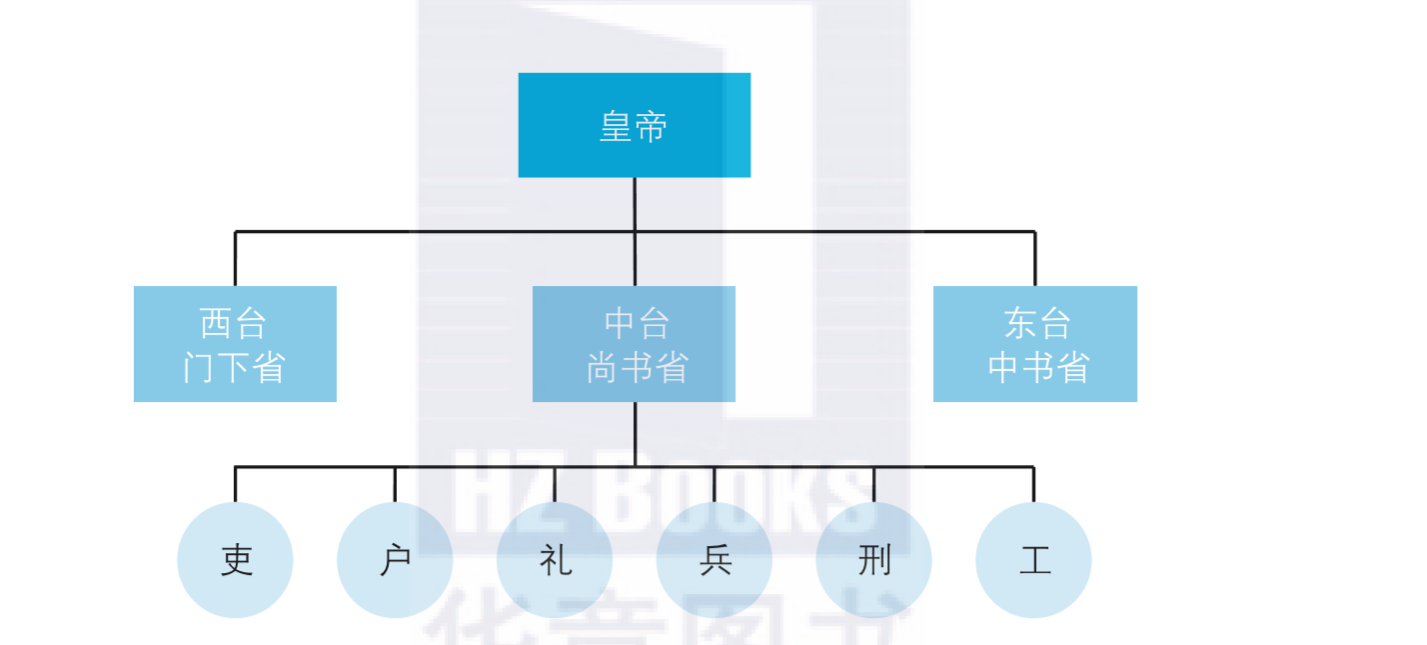 带你读《中台战略:中台建设与数字商业》之四:全面解读中台 带你读《中台战略:中台建设与数字商业》之四:全面解读中台