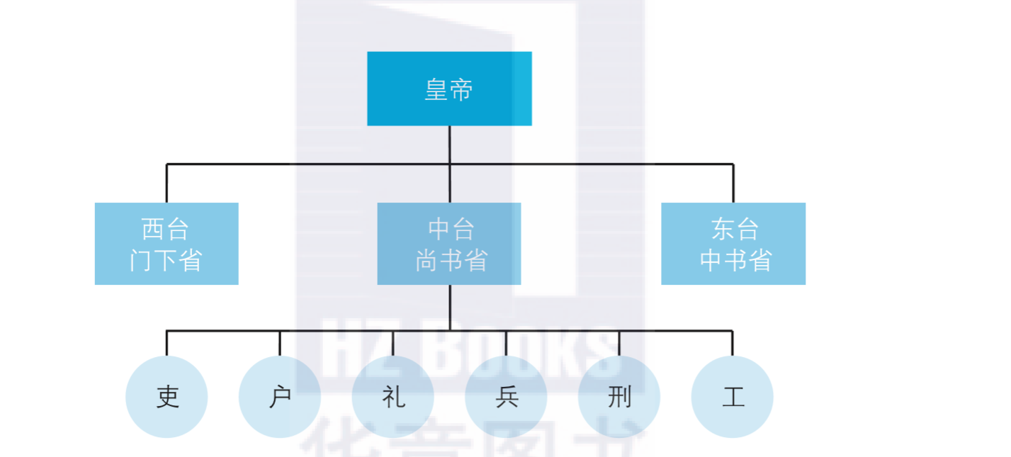 带你读《中台战略：中台建设与数字商业》之四：全面解读中台(en)