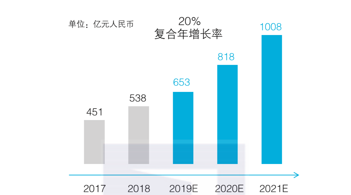 带你读《中台战略:中台建设与数字商业》之三:云智慧时代的数字营销 带你读《中台战略:中台建设与数字商业》之三:云智慧时代的数字营销