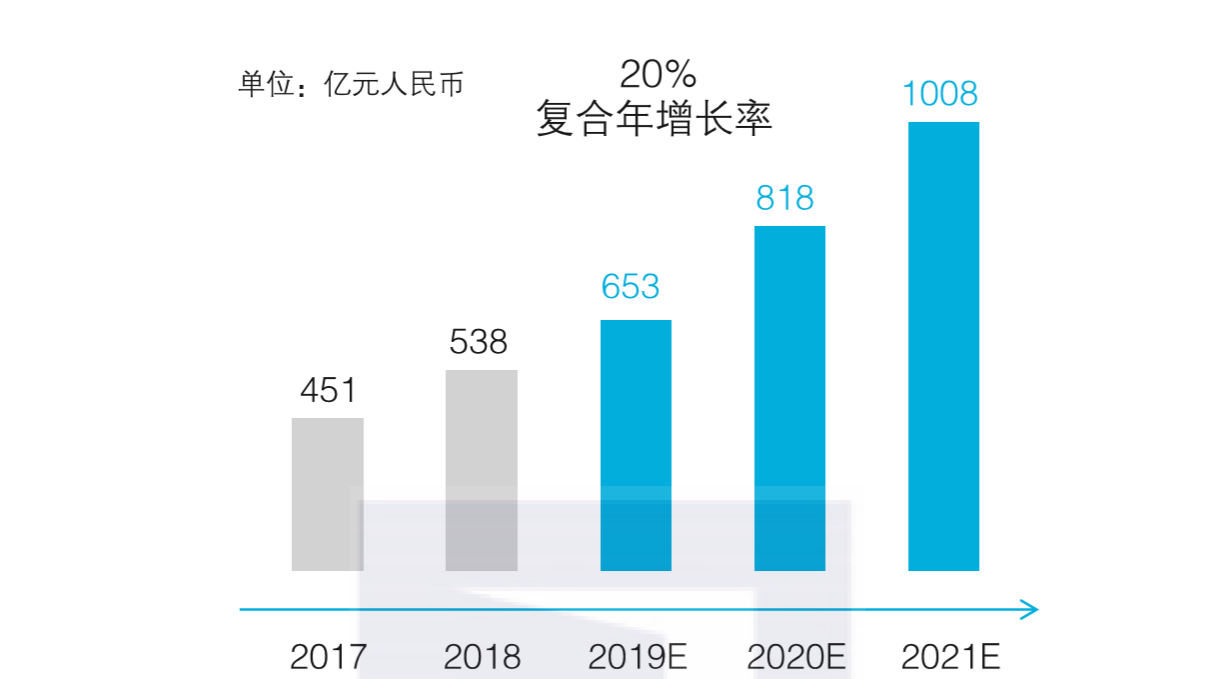 带你读《中台战略：中台建设与数字商业》之三：云智慧时代的数字营销