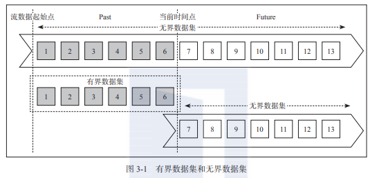 带你读《Flink原理、实战与性能优化》之三：Flink编程模型(en)