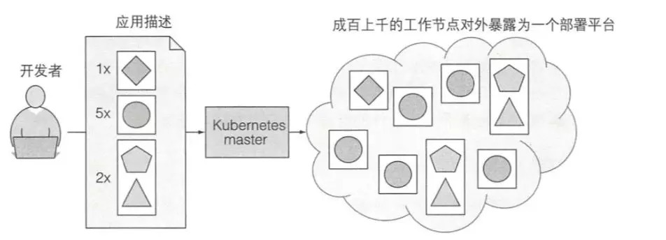 Dubbo 在 K8s 下的思考