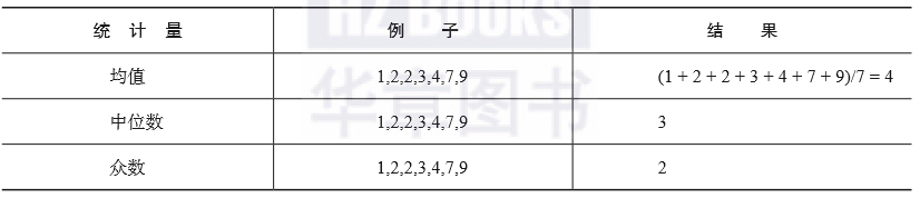 带你读《增强型分析:AI驱动的数据分析、 业务决策与案例实践》之二:大数据探索及预处理 带你读《增强型分析:AI驱动的数据分析、 业务决策与案例实践》之二:大数据探索及预处理