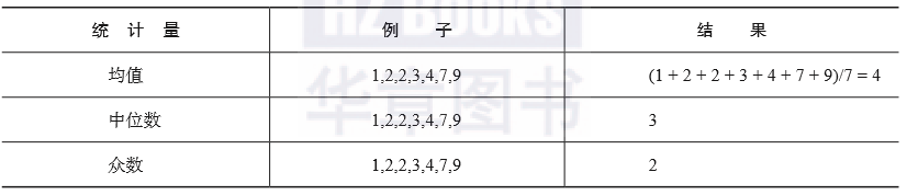 带你读《增强型分析：AI驱动的数据分析、 业务决策与案例实践》之二：大数据探索及预处理(en)