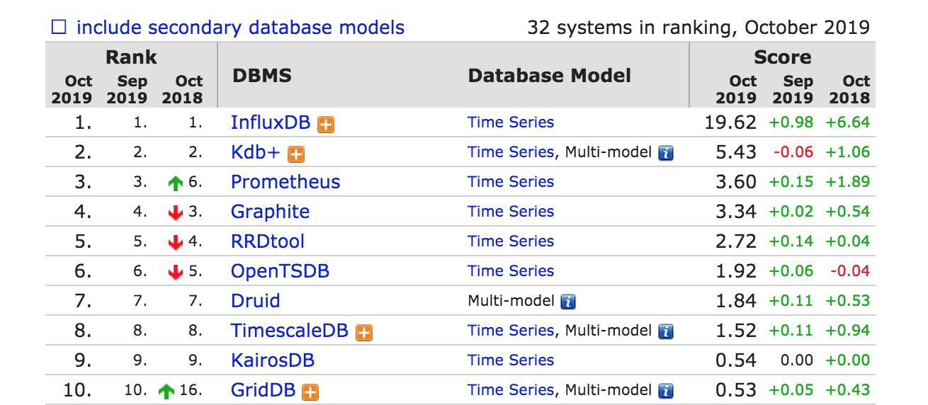 阿里云InfluxDB®教你玩转A股数据 阿里云InfluxDB®教你玩转A股数据