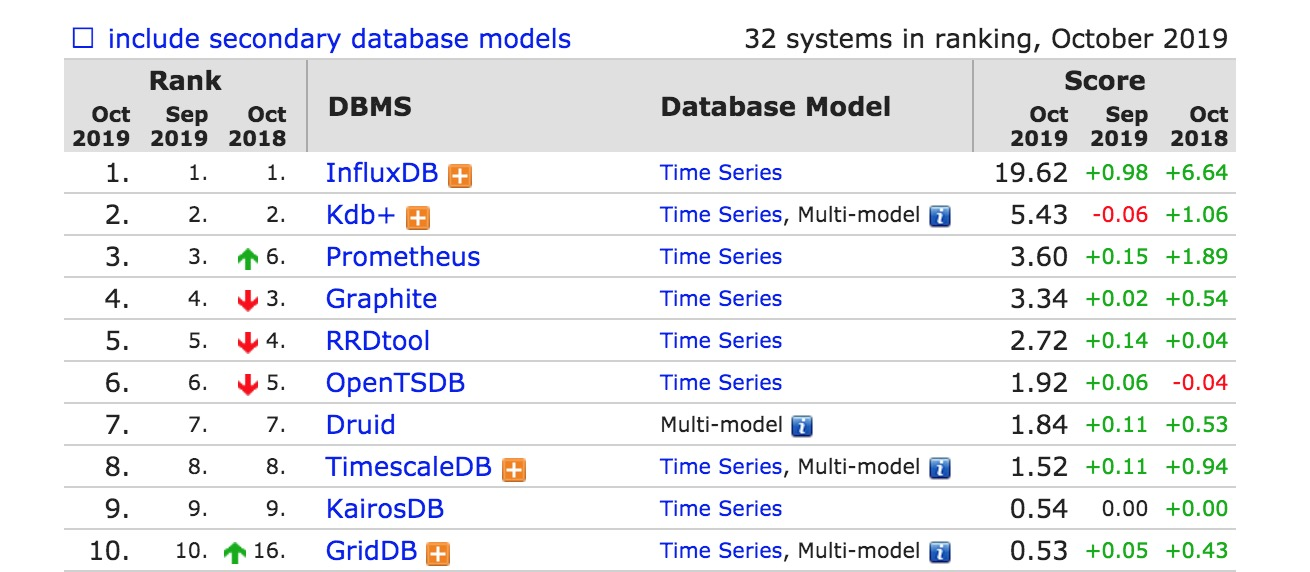 阿里云InfluxDB®教你玩转A股数据(en)