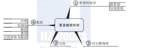 带你读《C# 7.0本质论》之三：更多数据类型-阿里云开发者社区(en)