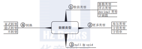 带你读《C# 7.0本质论》之二:数据类型-阿里云开发者社区 带你读《C# 7.0本质论》之二:数据类型-阿里云开发者社区