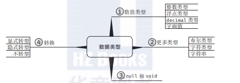 带你读《C# 7.0本质论》之二：数据类型-阿里云开发者社区(en)