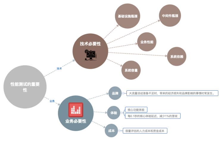 独家揭秘 | 阿里怎么做双11全链路压测？(en)