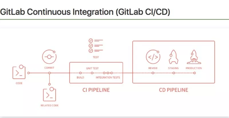 VPGAME的Kubernetes迁移实践 VPGAME的Kubernetes迁移实践