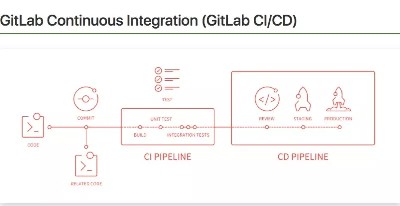 VPGAME的Kubernetes迁移实践(en)