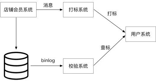 数据一致性检测的应用场景与最佳实践(en)