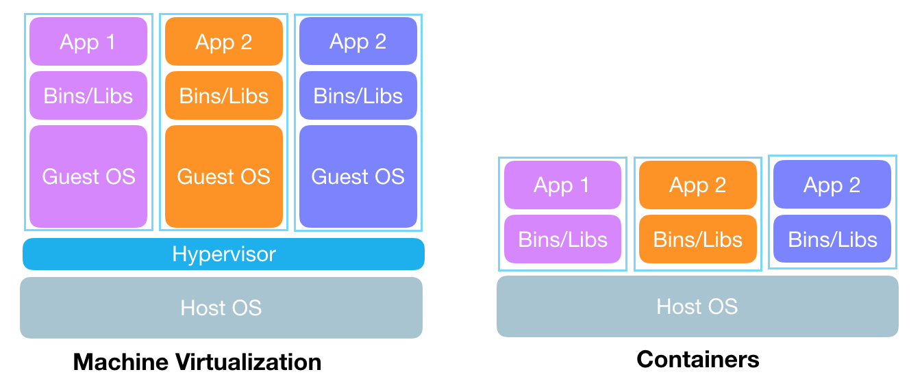 聊聊云原生和 Serverless 聊聊云原生和 Serverless