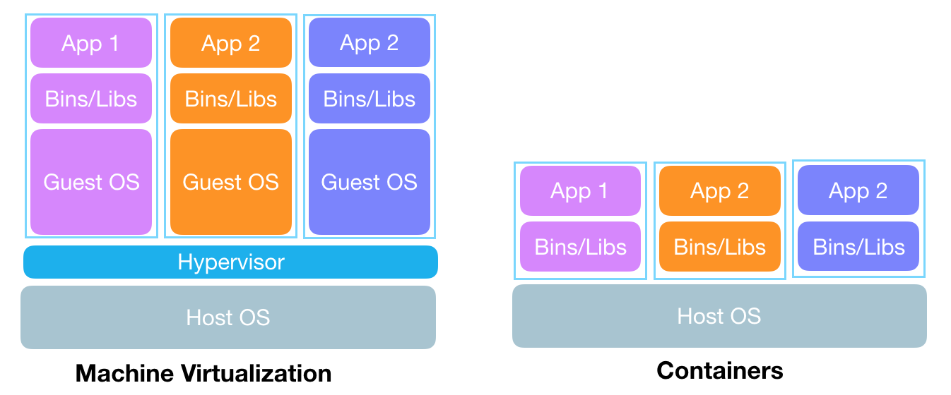 聊聊云原生和 Serverless