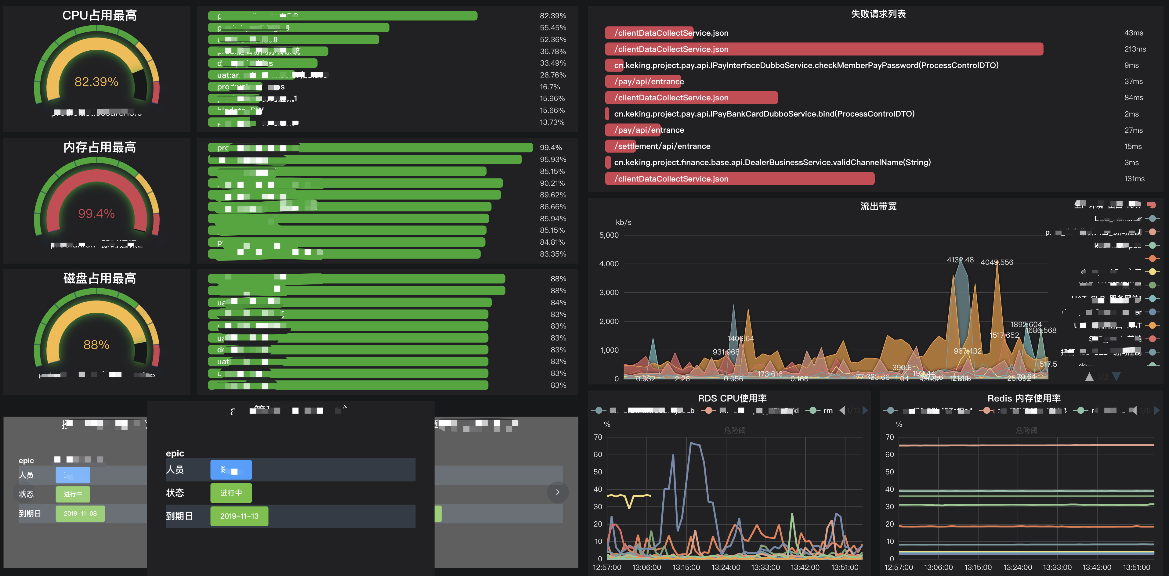 使用 Grafana 展示阿里云监控指标(en)