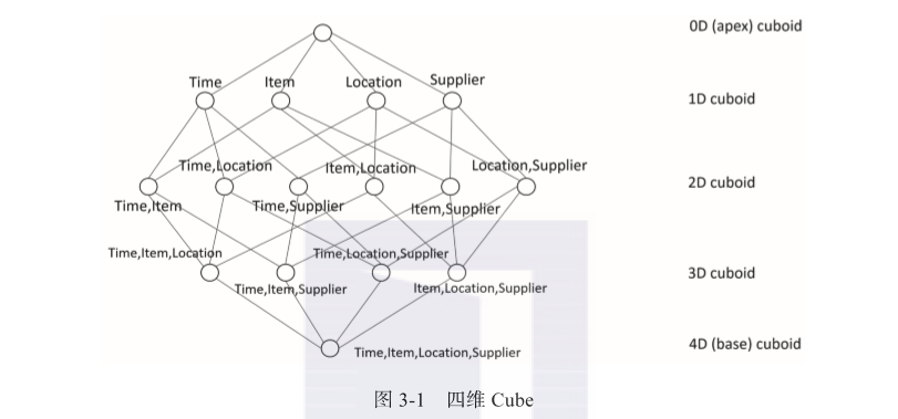 带你读《Apache Kylin权威指南》之三：Cube优化(en)