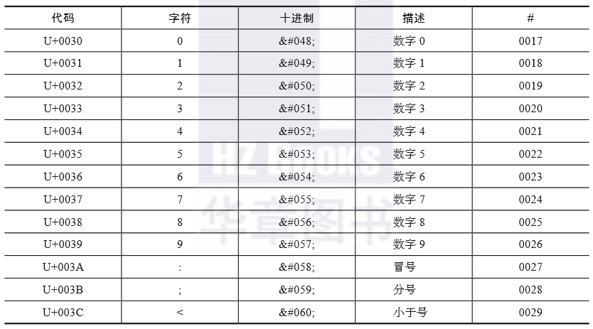 带你读《计算机网络问题与解决方案： 一种构建弹性现代网络的创新方法》之二：数据传输中的问题与解决方案(en)