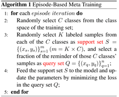 基于归纳网络的少样本文本分类 | EMNLP 2019 会议论文解读