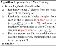 基于归纳网络的少样本文本分类 | EMNLP 2019 会议论文解读(en)