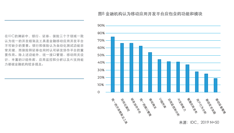 IDC中国助理副总裁周震刚：“移动优先”是金融机构数字化转型必经之路-阿里云开发者社区(en)