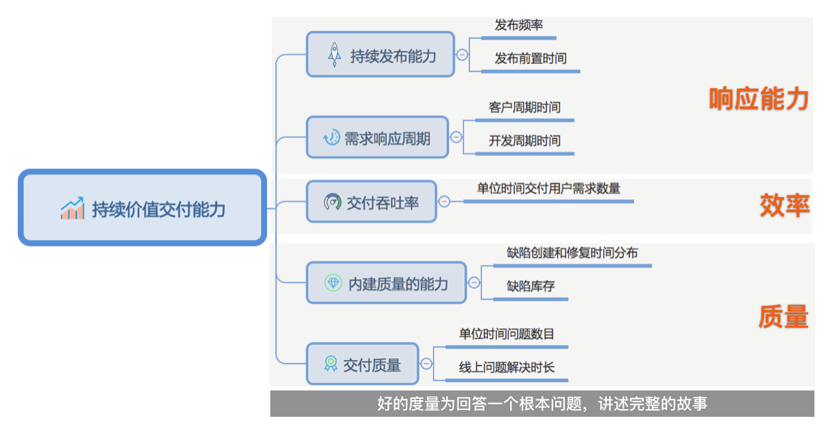 持续交付体系在高德的实践历程-阿里云开发者社区