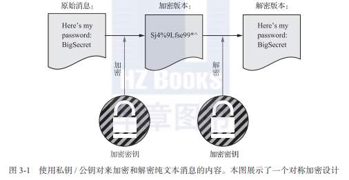 带你读《Linux实战》之三：远程连接：安全访问联网的计算机-阿里云开发者社区(en)