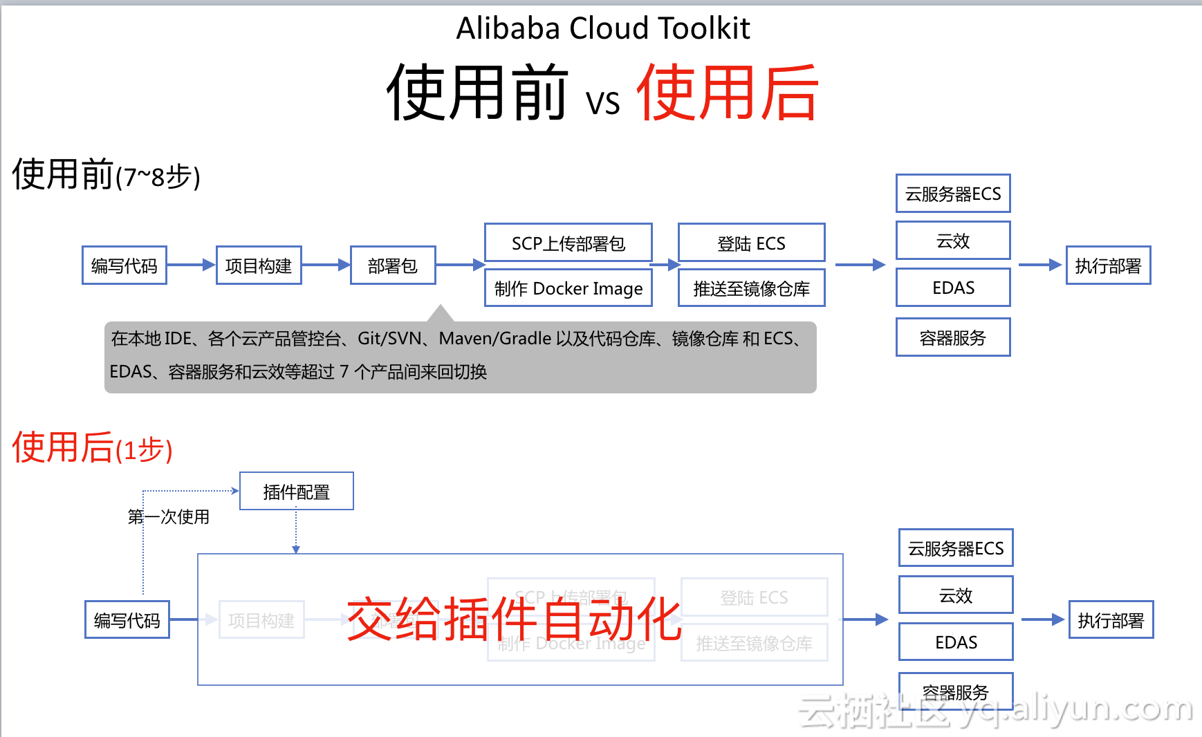 IntelliJ IDEA 本地打包 Docker 镜像并推送到阿里云 ACR(en)