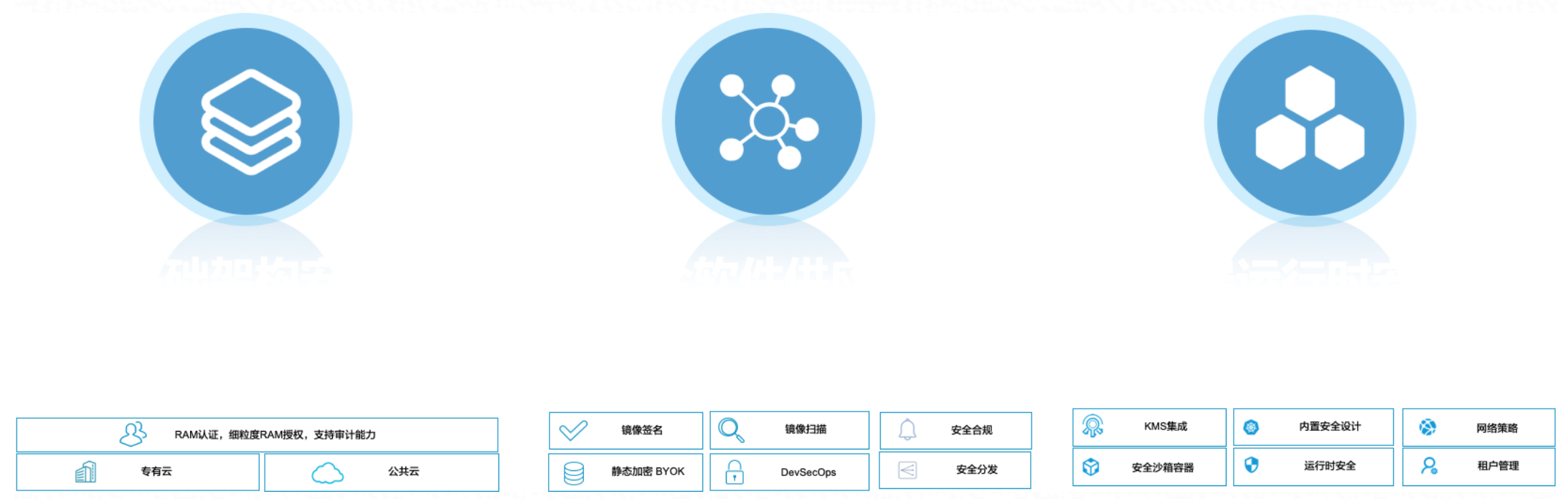 安全容器在边缘计算场景下的实践 安全容器在边缘计算场景下的实践