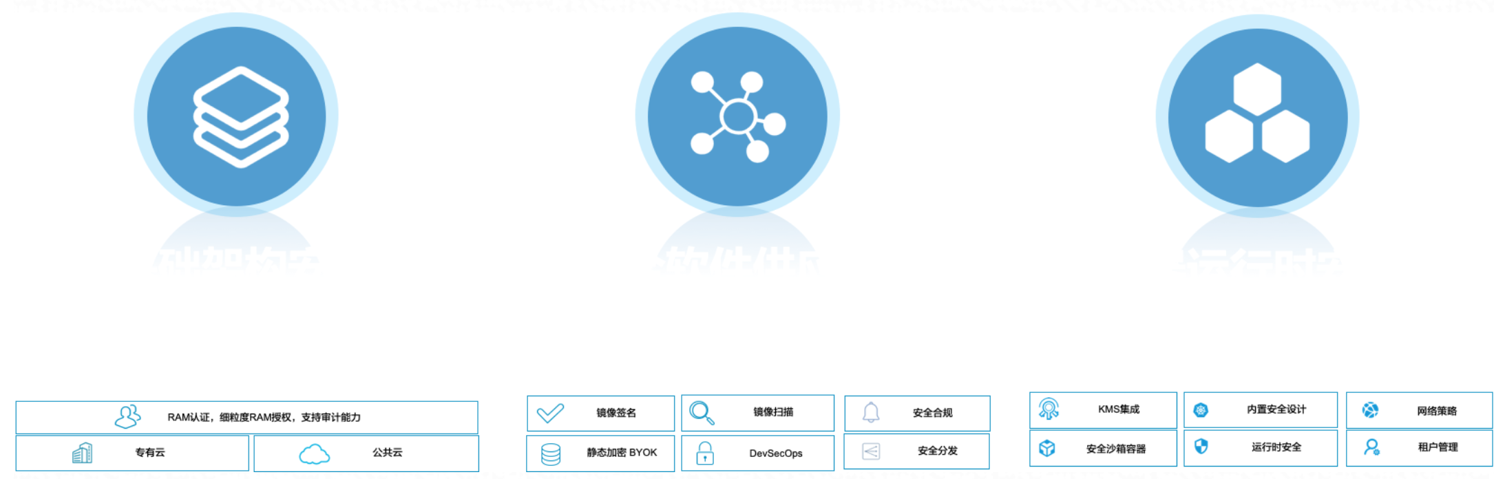 安全容器在边缘计算场景下的实践(en)