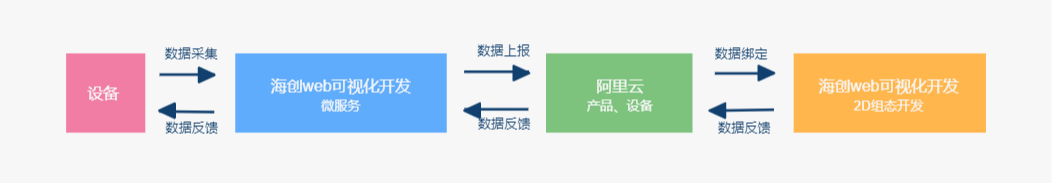 中海创WEB组态水污染处理组态实战案例(en)