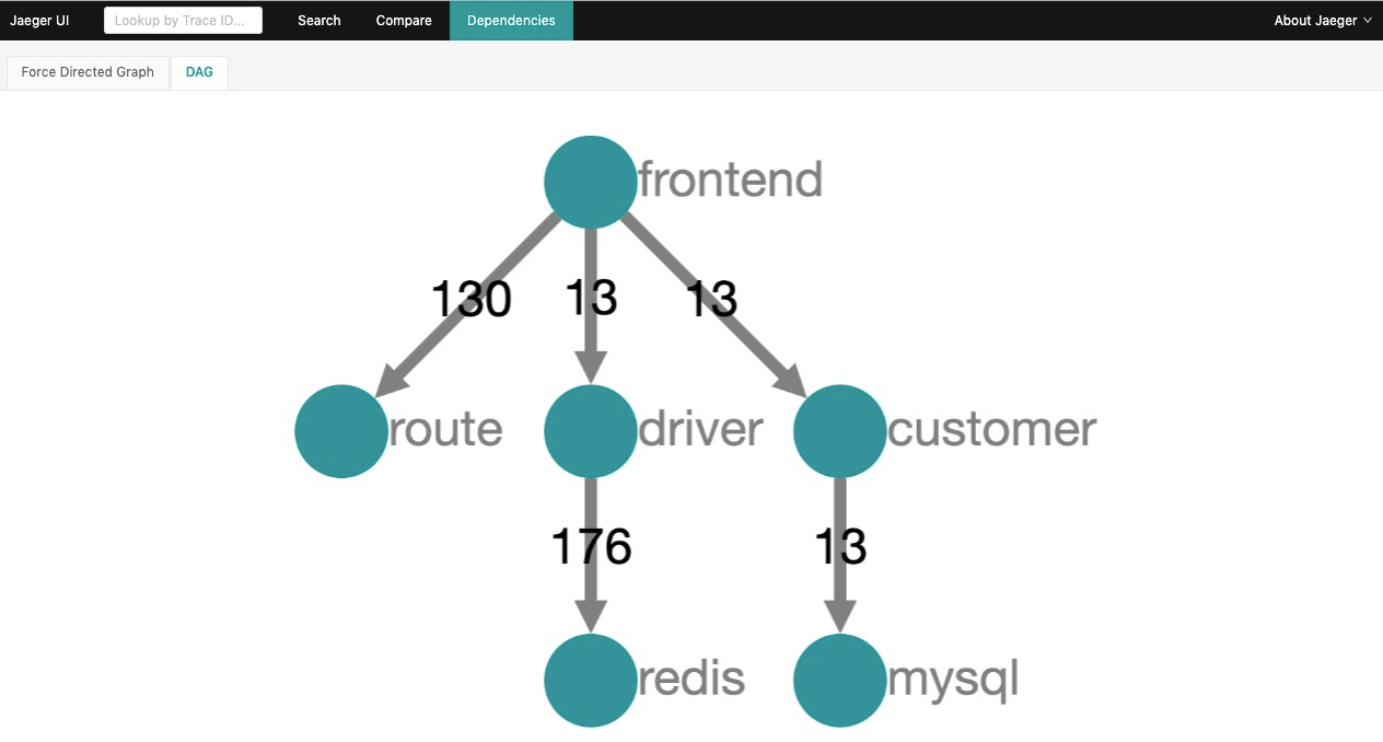 jaeger_dependency