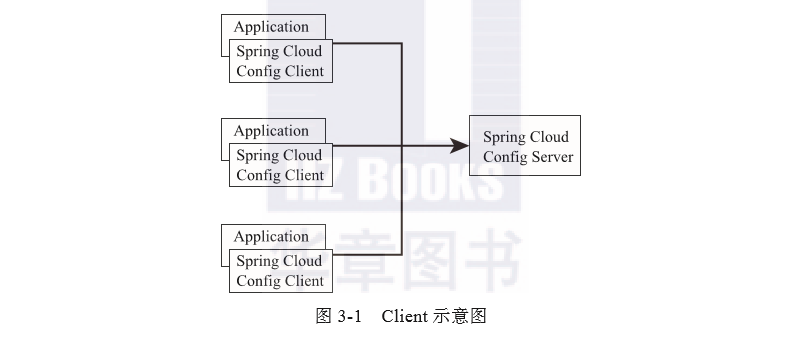 带你读《极简Spring Cloud实战》之三:配置中心:Config 带你读《极简Spring Cloud实战》之三:配置中心:Config