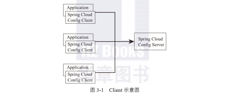 带你读《极简Spring Cloud实战》之三：配置中心：Config(en)