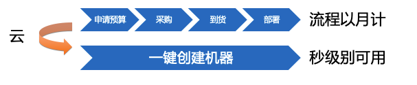 0元开通成本管家:自动导入、智能预测、精细化管理您的云成本(en)