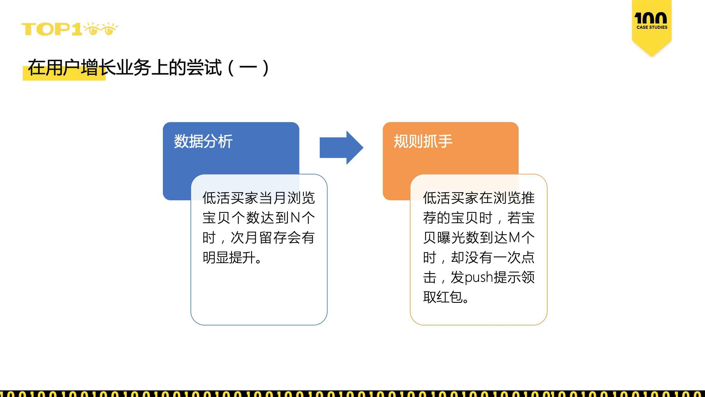 TOP100直击|如何在一周内上线50个用户增长策略(en)