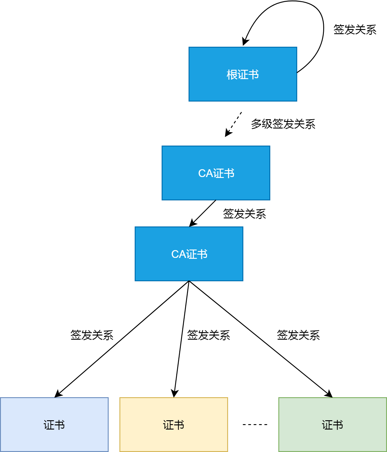 Isito从懵圈到熟练 - 半夜两点Ca证书过期问题处理惨况总结-阿里云开发者社区(en)