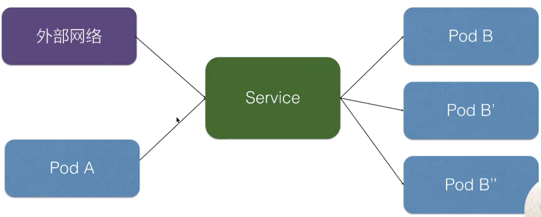 从零开始入门 | Kubernetes 中的服务发现与负载均衡-阿里云开发者社区 从零开始入门 | Kubernetes 中的服务发现与负载均衡-阿里云开发者社区