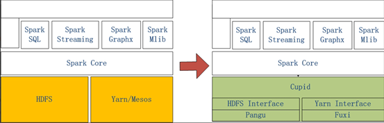 Spark在MaxCompute的运行方式(en)