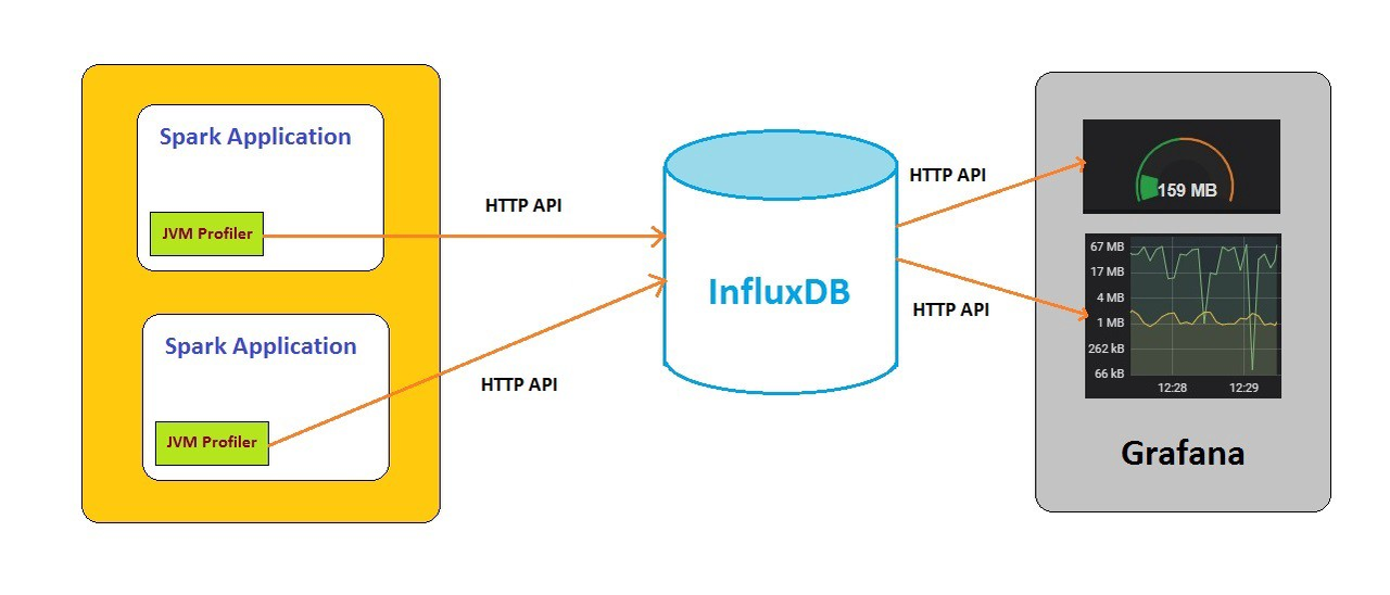 使用阿里云InfluxDB®和Spark Streaming实时处理时序数据(en)