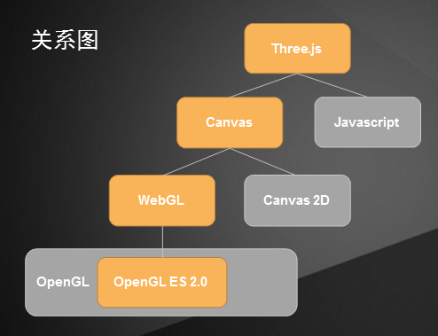 Three.js - 走进3D的奇妙世界-阿里云开发者社区(en)