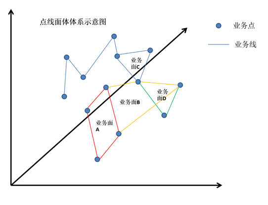 基于点线面体的多维协同战略理论概述 基于点线面体的多维协同战略理论概述