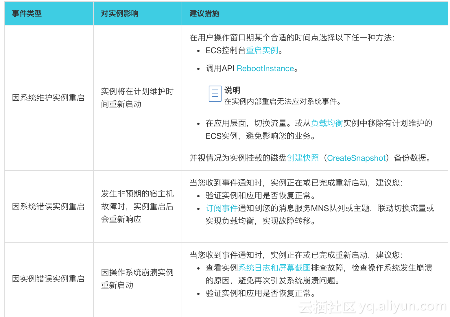 函数计算自动化运维实战3 -- 事件触发自动创建快照 函数计算自动化运维实战3 -- 事件触发自动创建快照