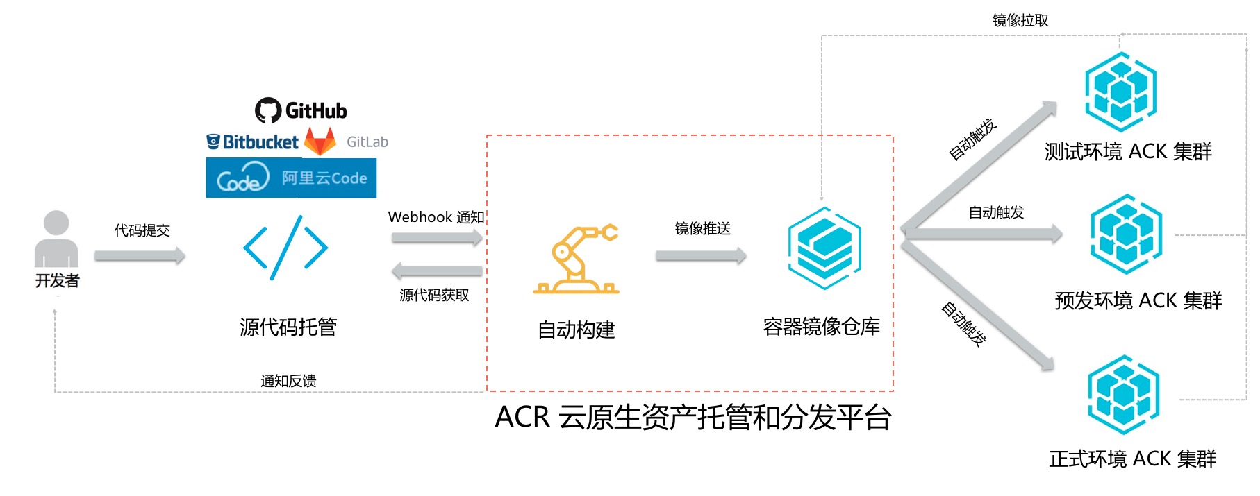 容器镜像服务 联手 IDE 插件,实现一键部署、持续集成与交付 容器镜像服务 联手 IDE 插件,实现一键部署、持续集成与交付